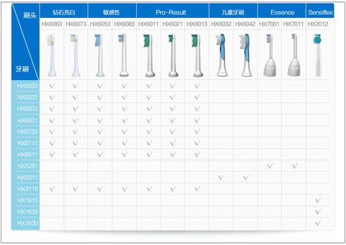 外贸 厂价 philips飞利浦sonicare电动牙刷头hx6014 hx60