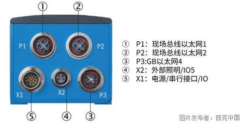 新品上市 inspector83x系列5mp黑白相机