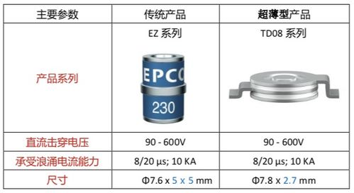 tdk超薄型气体放电管,高端电子产品浪涌保护优选方案
